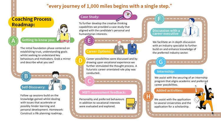 Coaching Roadmap